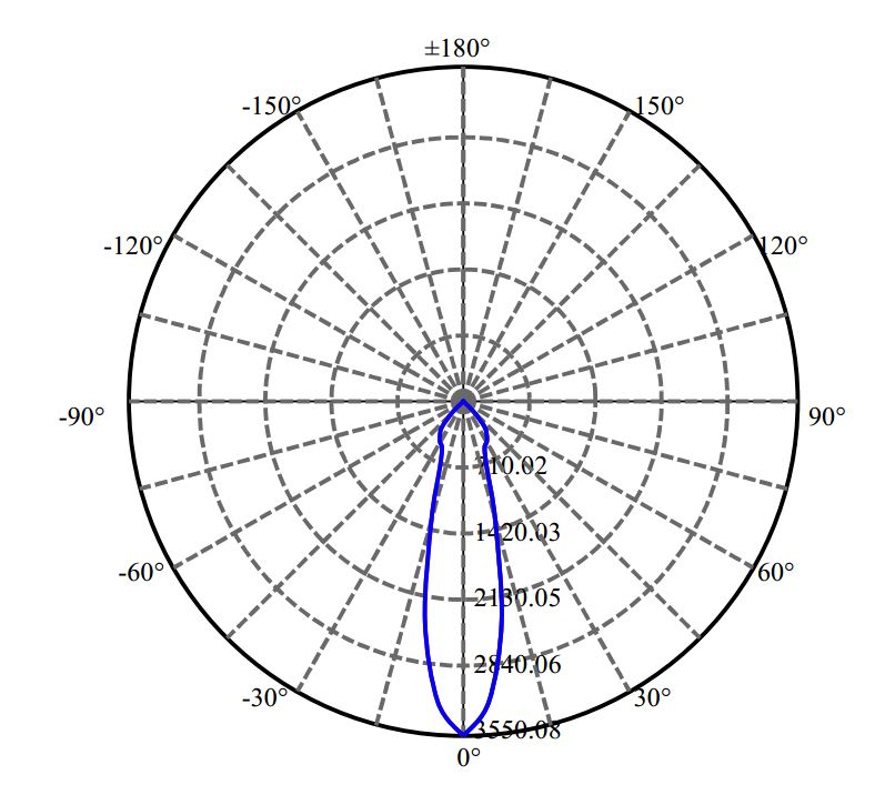 Nata Lighting Company Limited - Nichia V10B 1687-M